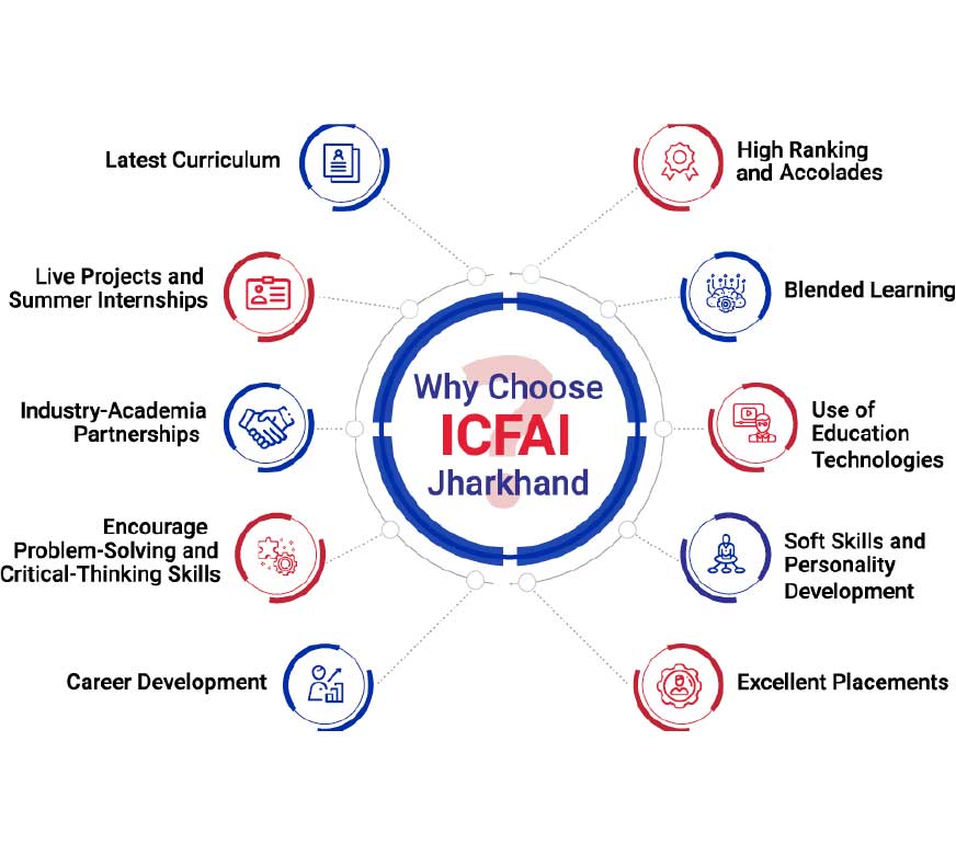 Why Choose ICFAI UNIVERSITY Jharkahnd