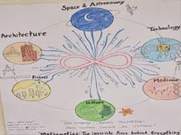 Creative-Expressions